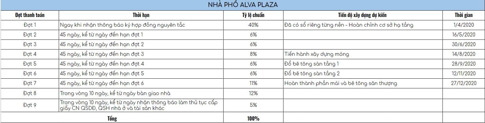Phương thức thanh toán nhà phố Alva Plaza Thuận An
