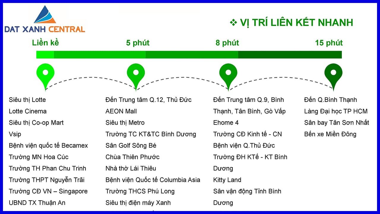 Liên kết tiện ích xung quanh Opal Avenue Bình Dương