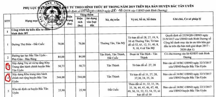 Quyết định phê duyệt khu đô thị sinh thái hồ Đá Bàn